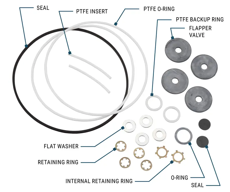 Hp-90 Hand Fuel Transfer Pump Overhaul Kit – Complete Rebuild Set For Manual Fuel Pumps 1